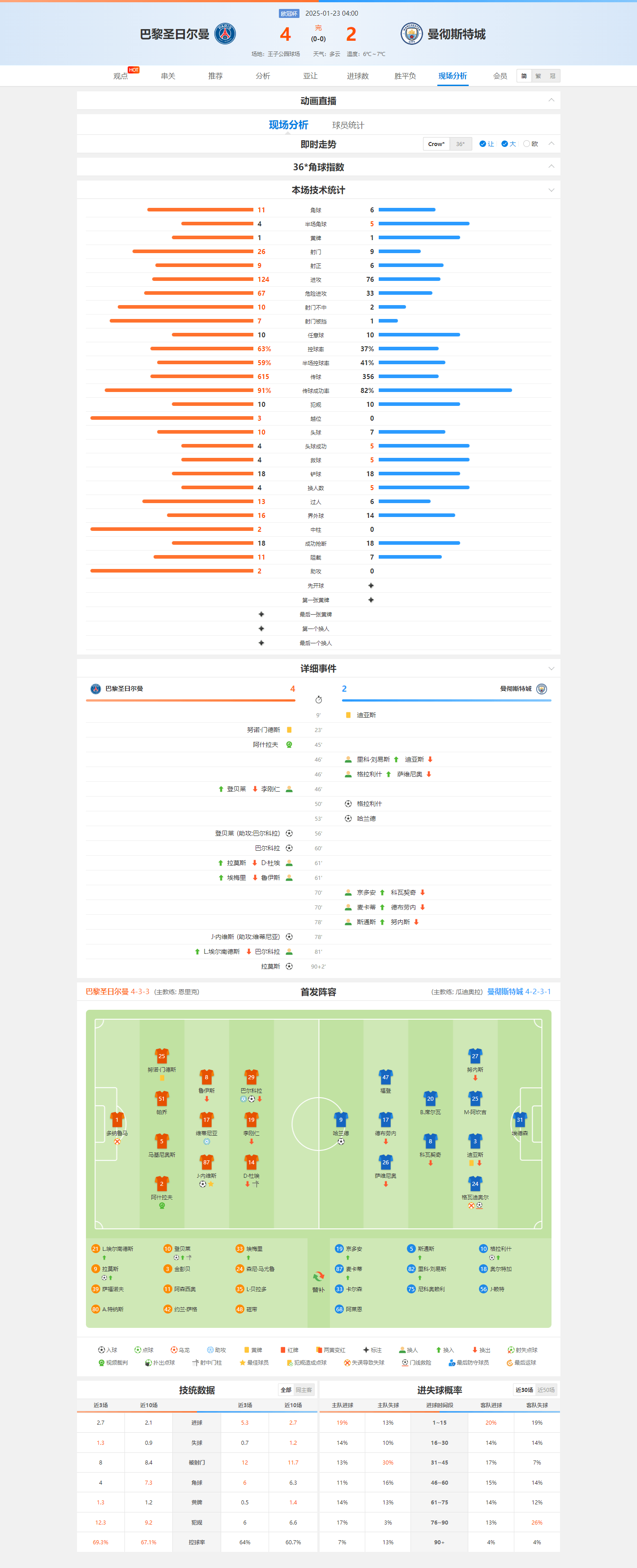 jiuyou官网入口-关于欧超杯赛程吃紧；罗马赛前豪取连胜；球迷炸锅；赛程密集仍需轮换的信息